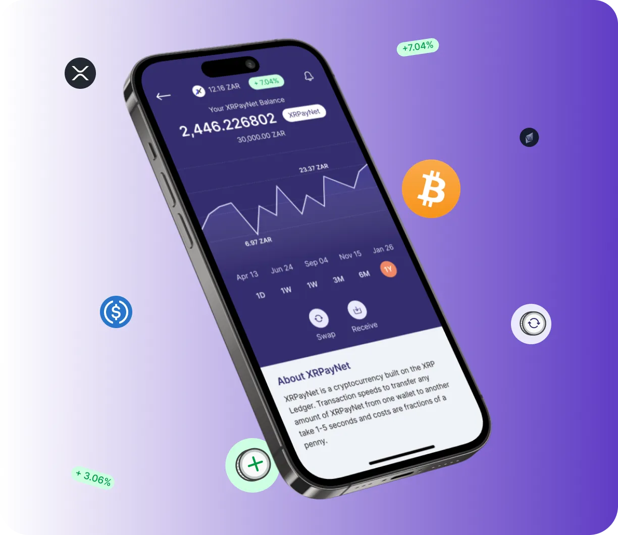 Swap Lotemax 8.3 (8000) - O que é o Swap Lotemax 8.3 (8000)?